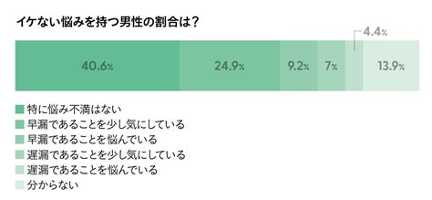 知識を持って健康的に。男女別・正しいマスターベーション